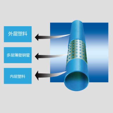 孔網(wǎng)鋼帶耐熱聚乙烯復(fù)合管